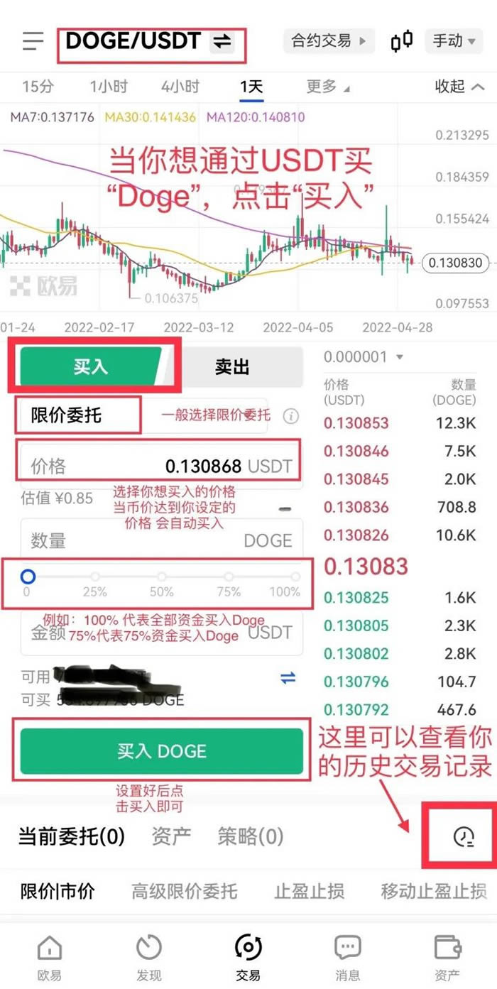 狗狗币创下年内新高，上扬幅高达24.14%，还能追吗？