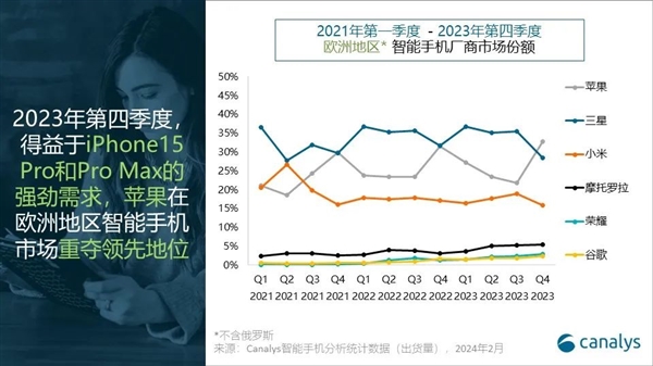 九游体育下载-加密市场创下今年新高，走高幅高达33.22%，还还值得跟进吗？，市场关注的简单介绍