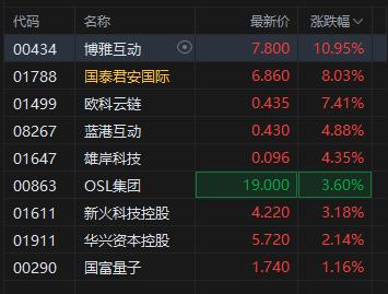 加密市场创下今年新高，走高幅高达33.22%，还还值得跟进吗？，市场关注的简单介绍
