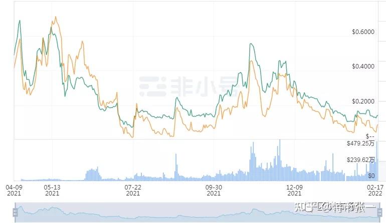 九游体育官方网站-OP创下今年新高，上涨幅高达以太坊%，还还值得跟进吗？的简单介绍
