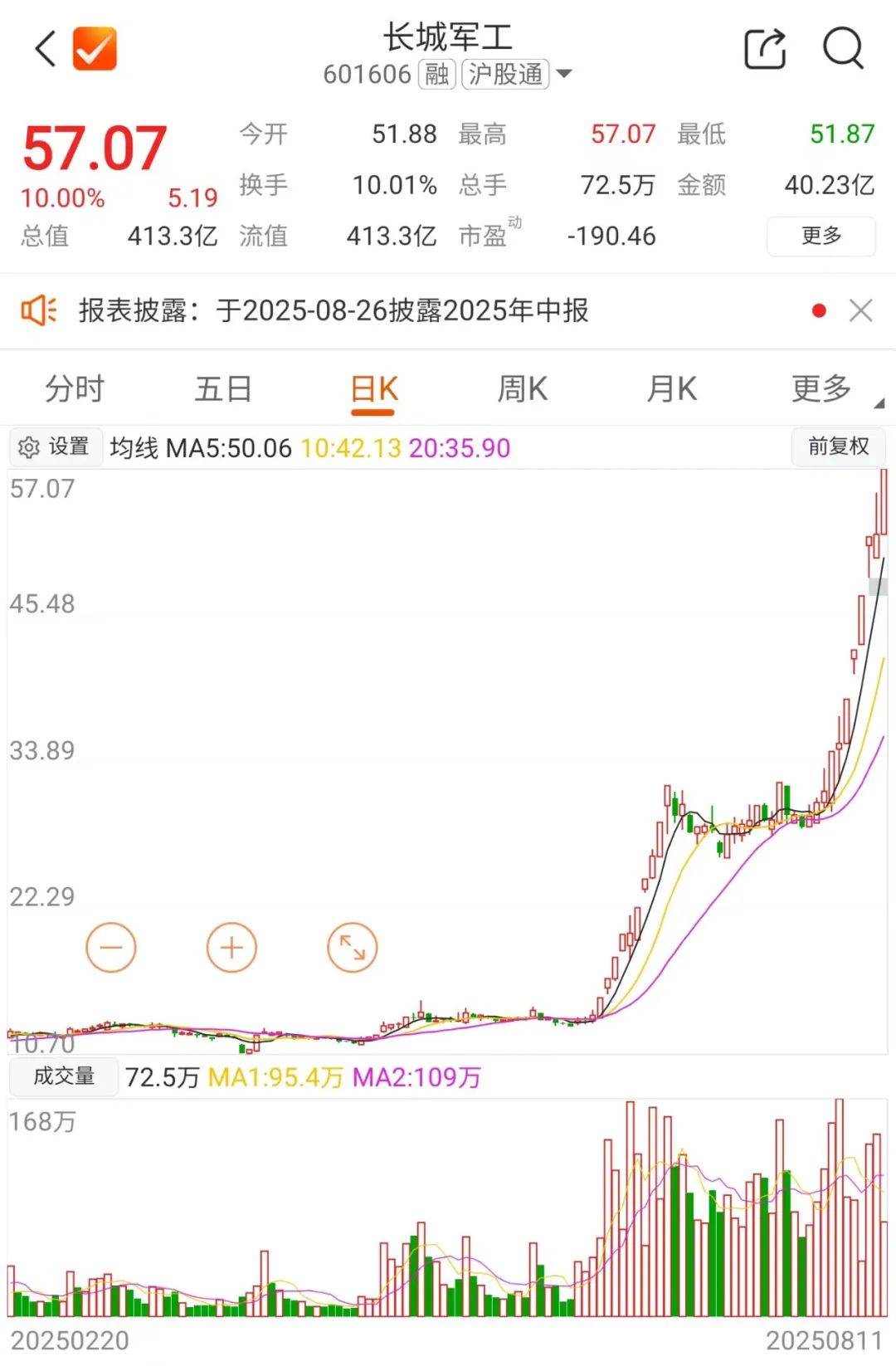 九游体育-SHIB刷新年度新高，上涨幅高达400%，还是否还能入手？，引发热议的简单介绍