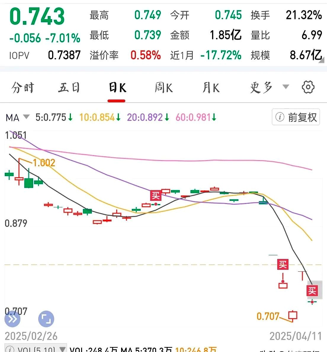 USDT遭遇大幅下滑超411%，投资者恐慌性抛售