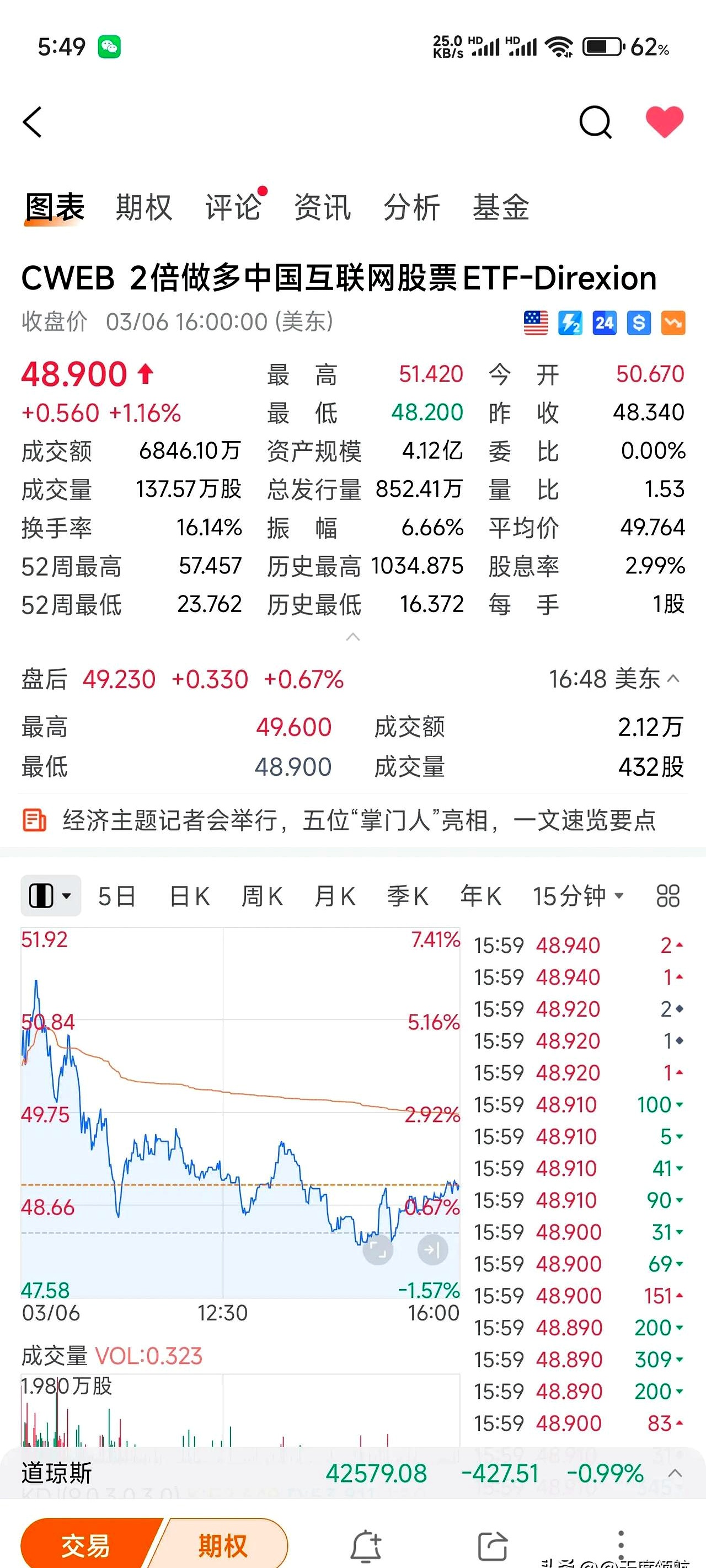 LDO上涨势惊人，一夜飙升5.9%，加密市场沸腾，震惊市场